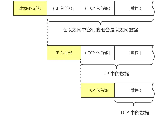 13_TCP IP四层模型.png